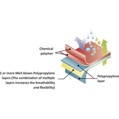 DELTACHEM® SMS 